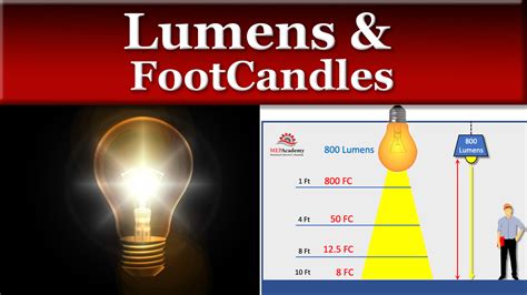 Footcandle to Lumen Conversion: A Comprehensive Guide for Accurate Lighting Calculations