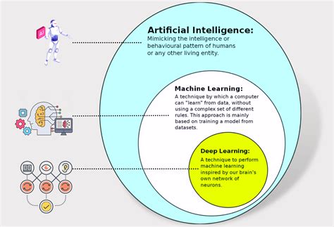 For Always From the Motion Picture AI Artificial Intelligence Epub