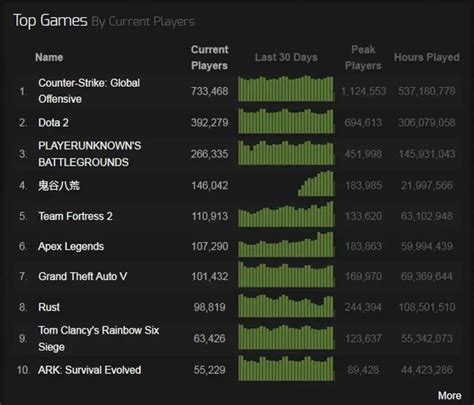 For Honor Steam Chart