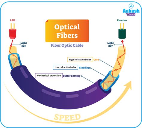 For Optical Applications: