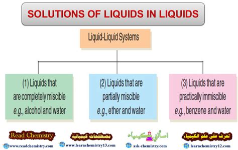 For liquids: