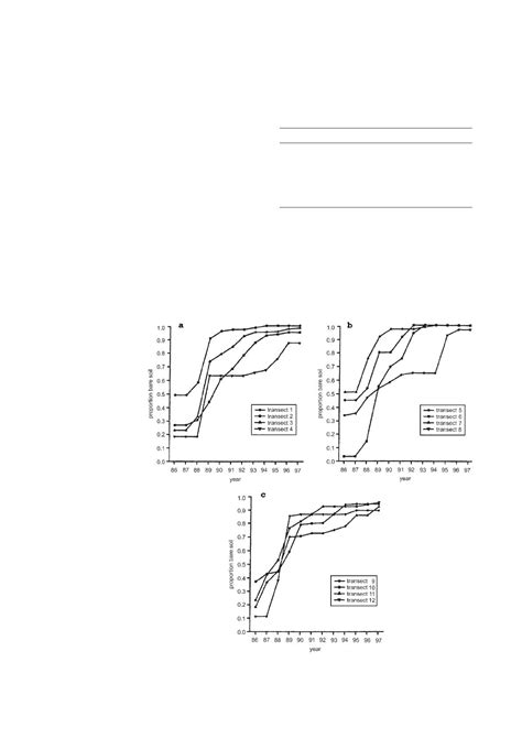 Foraging Geese, Vegetation Loss and Soil Degradation in an ..  Ebook Kindle Editon