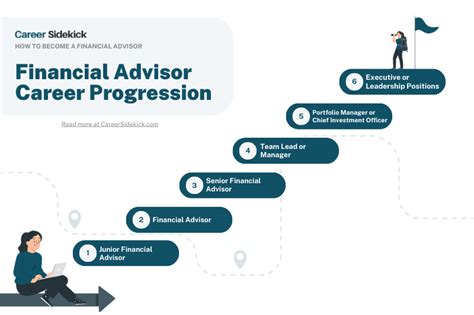 Forbes Advisor Careers: 11 Lucrative Pathways to Financial Freedom