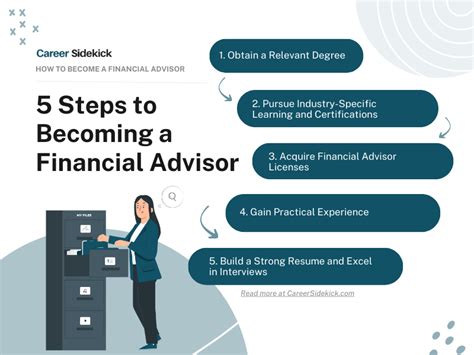 Forbes Advisor Careers: A Path to Financial Success