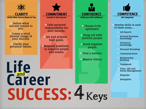 Forbes Careers: Your Guide to Career Success