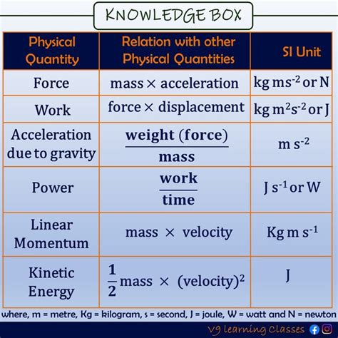 Force, Mass, Velocity: The Interplay of Physical Quantities