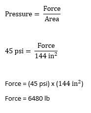 Force (lbs) = Pressure (psi) x Area (sq. in.)