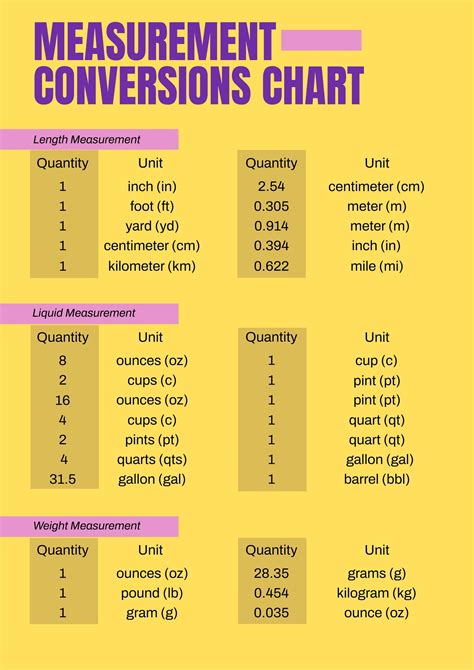 Force Converter 2023: Your Ultimate Guide to Measurement Conversions