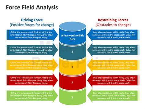 Force Field Analysis Template