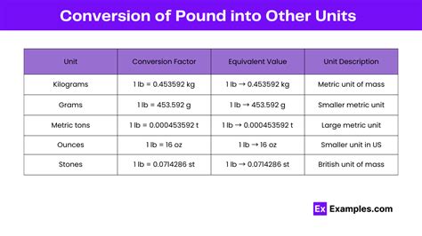 Force to Lbs: A Comprehensive Guide to Unit Conversion