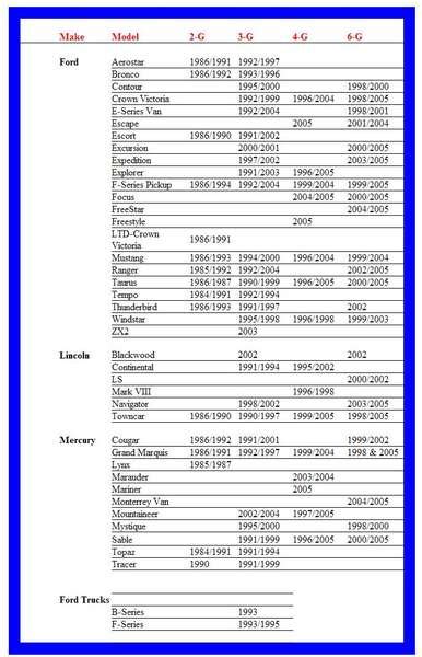 Ford Alternator Compatibility Chart
