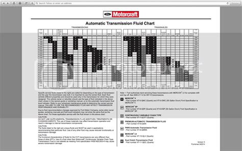 Ford Automatic Transmission Fluid Chart