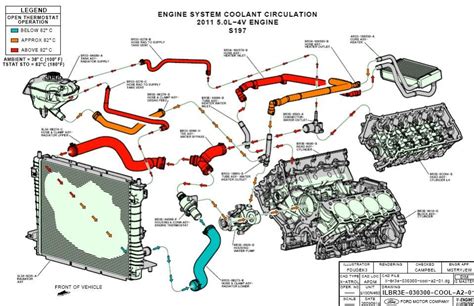 Ford F150 Coolant System Diagram Ebook Epub
