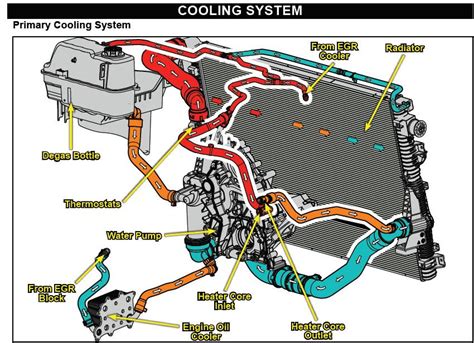 Ford F150 Coolant System Diagram Ebook Epub