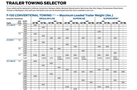 Ford F150 Towing Capacity Chart