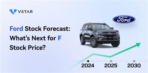 Ford Stock Forecast: 2023-2027 Predictions and Expert Analysis