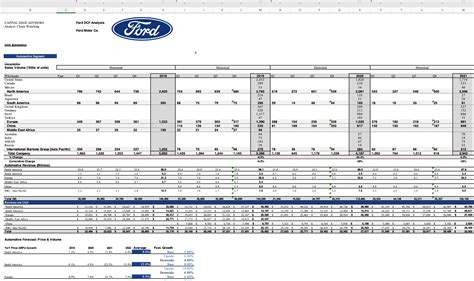 Ford Stock Price: A Comprehensive Analysis of the Last 10 Years