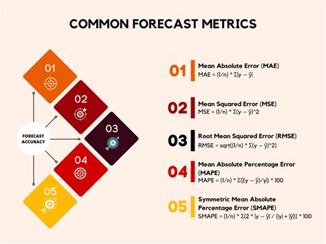 Forecast Calculator: 10,000+ Character Guide to Making Accurate Predictions