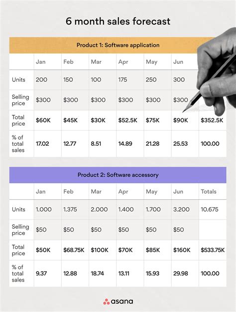 Forecast Overview