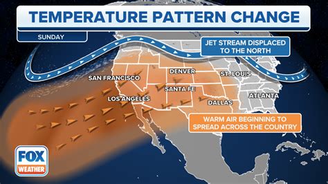 Forecast Weather Patterns: