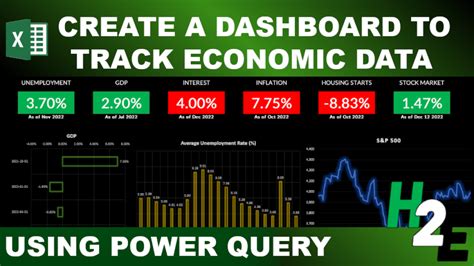 Forecast economic indicators: