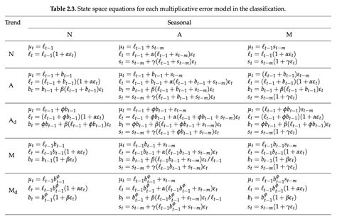 Forecasting with Exponential Smoothing The State Space Approach Epub