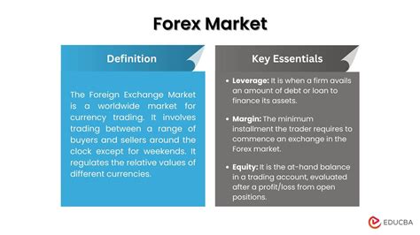 Foreign Exchange Market: A Dynamic Landscape