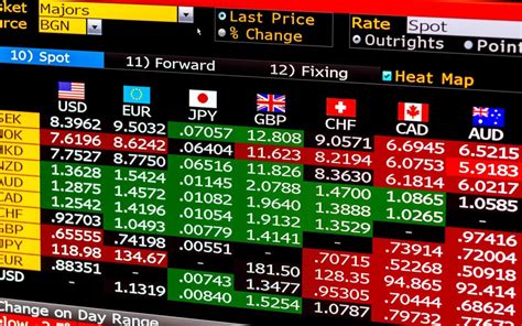 Foreign exchange trading: