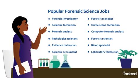 Forensics Career Description