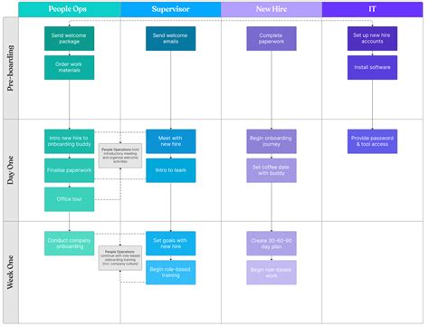 ForgePoint workflow diagram for new user onboarding process
