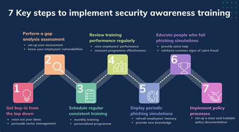 ForgePoint integrated security awareness training
