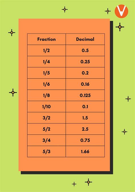 Forgetting to convert the decimal point.