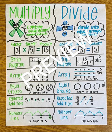 Forgetting to divide or multiply by 6.