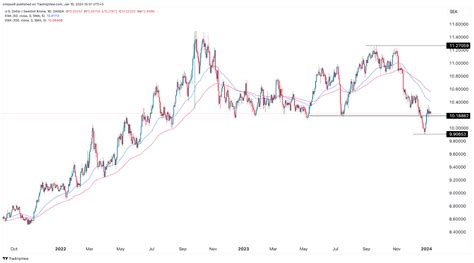 Forint to SEK: A Thorough Analysis