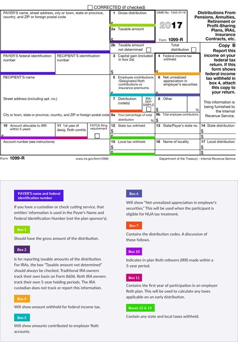 Form 1099-R Distribution Code Q: Understanding Premature Distributions from Retirement Plans