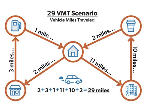 Form 8937: The Comprehensive Guide to Understanding and Utilizing Vehicle Miles Traveled (VMT)