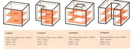 Form Factor and Design