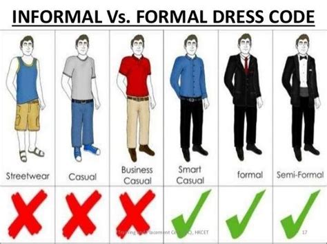 Formal vs. Casual: