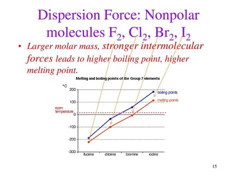 Formaldehyde Intermolecular Forces: Unveiling the Hidden Forces Shaping Matter
