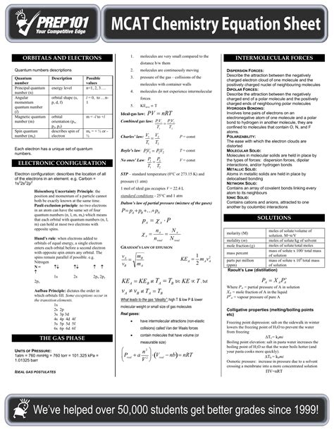 Format of MCAT Chemistry Equations