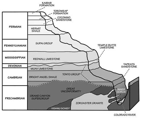 Formation and Geological Characteristics