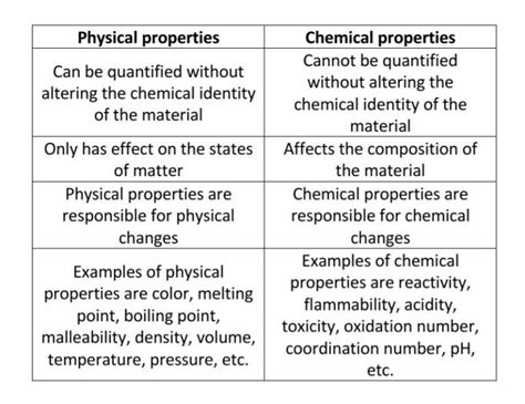 Formation and Physical Properties