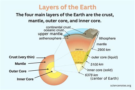 Formation and Properties: A Journey to the Earth's Core