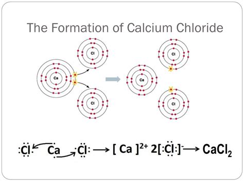 Formation of Calcium Chloride: