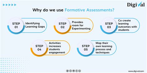 Formative Assessment in Adult Literacy PDF