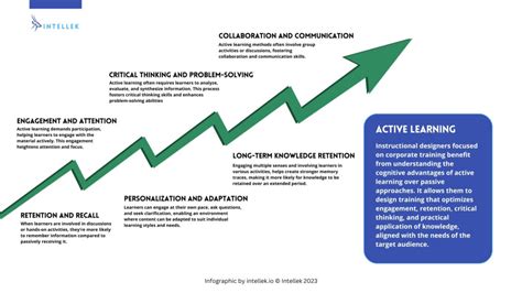 Formative Spice: The Revolutionary Approach to Knowledge Acquisition and Retention