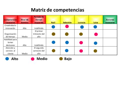 Formato de Competencia