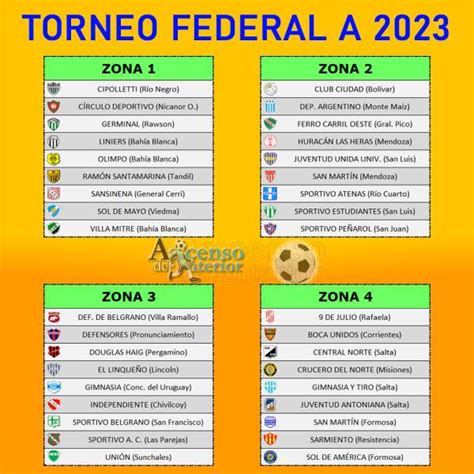 Formato del Torneo