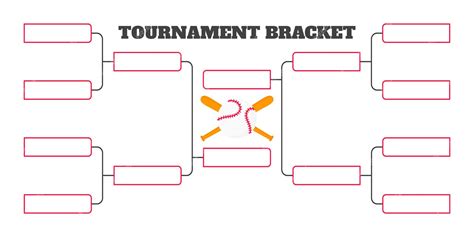 Formato do campeonato