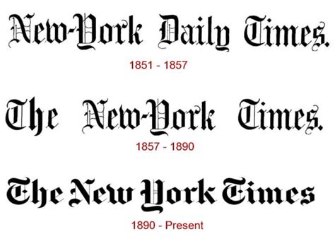 Formerly Known as NYT: Exploring the Evolution of the New York Times